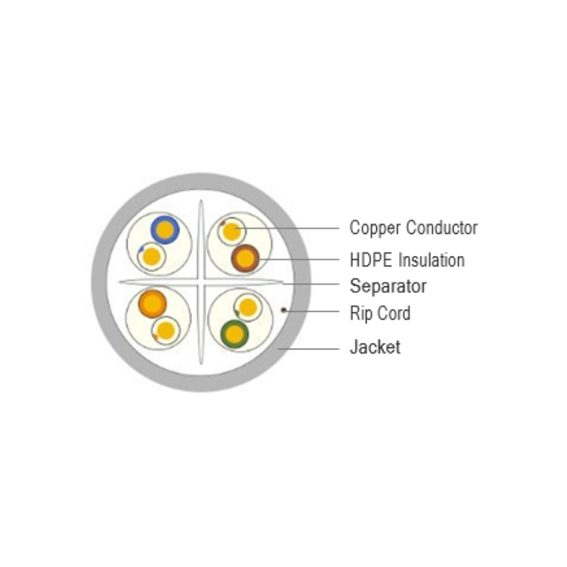 Utp6 CopperOn